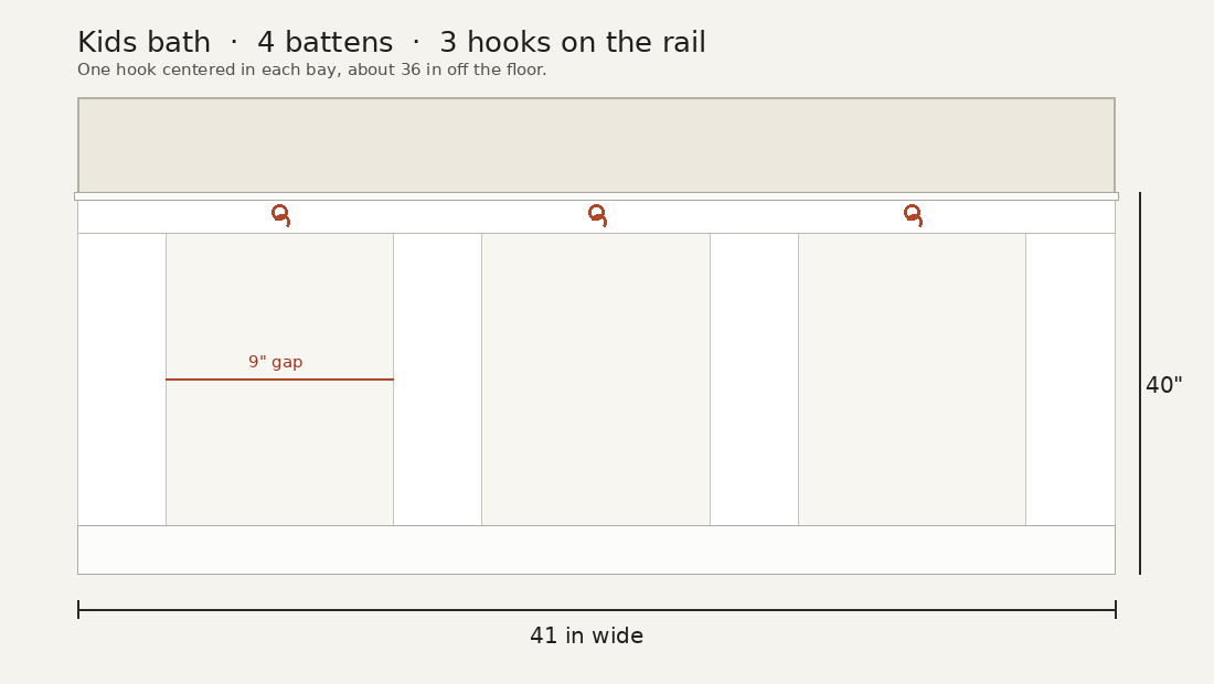 Bath elevation: 41-inch wall, 4 battens, 9-inch gaps, 3 hooks on the rail
