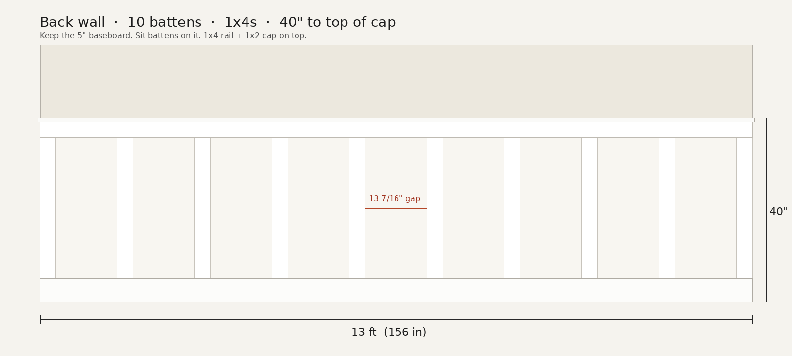 Bedroom elevation: 10 battens on a 13-foot wall